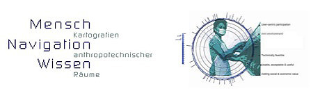 – Mapping Anthropotechnical Spaces –